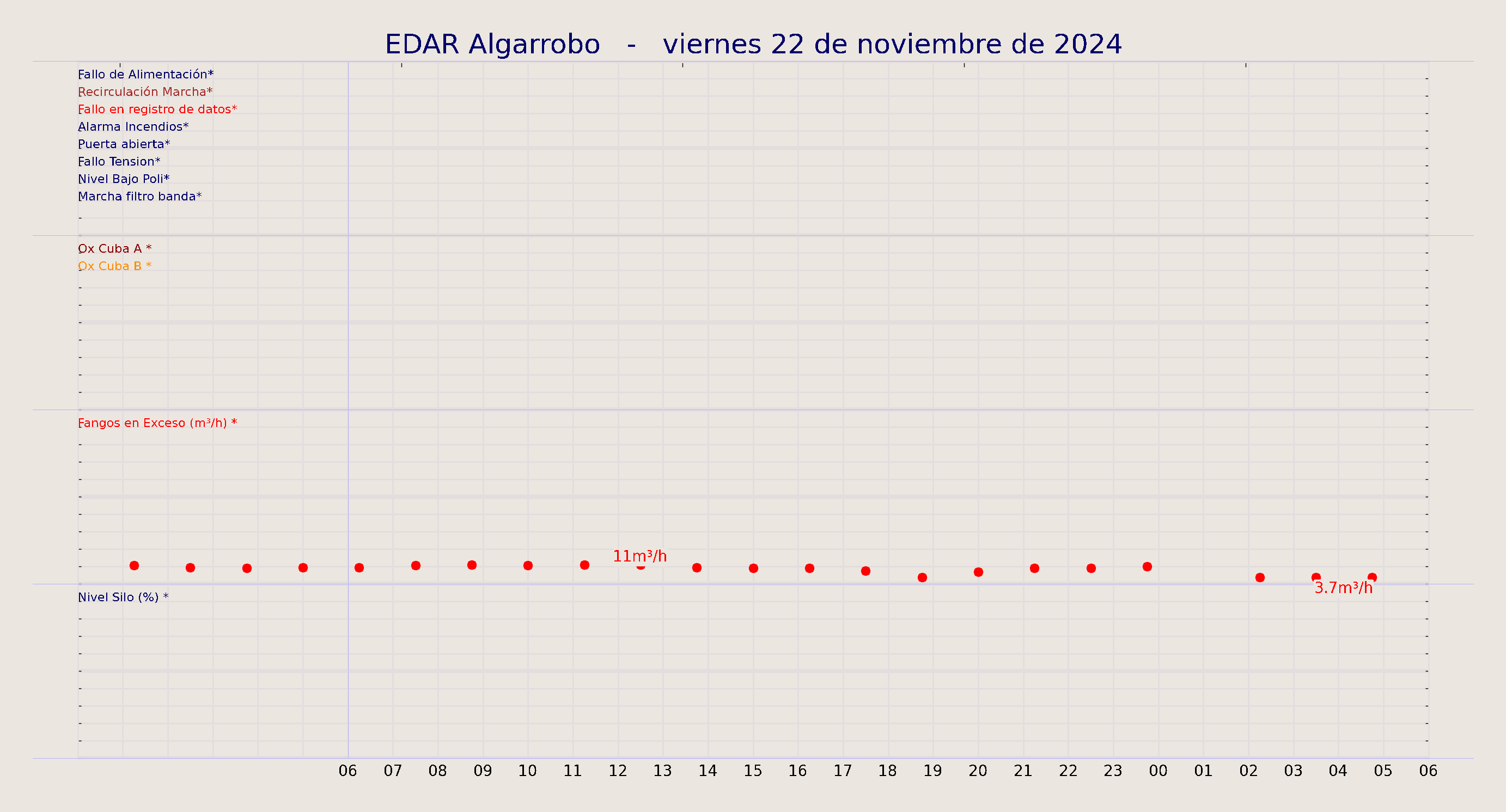 ../../imagenes/vid/2024/EDAR Algarrobo/2024-11-22 EDAR Algarrobo.png
